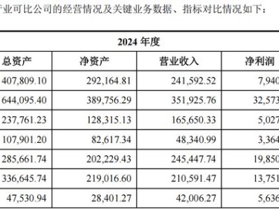 三协电机IPO之路：挑战重重，如何在激烈竞争中寻求突破？-知创网