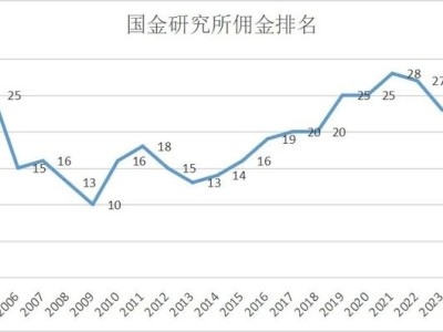 国联民生人才变动，国金华金趁机吸纳研究精英-知创网
