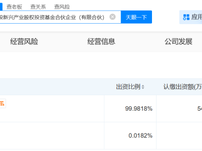 合肥建投新兴产业股权投资基金登记成立 出资额55亿-知创网