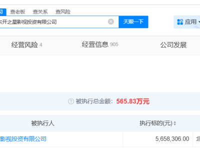 郑爽影视剧出品方被执行565万-知创网