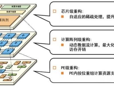 可重构芯片崛起：清微智能挑战英伟达，开辟AI芯片新赛道-知创网