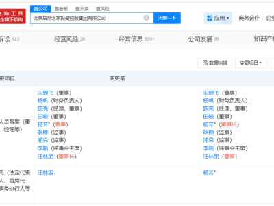 汪林朋卸任北京居然之家投资控股集团董事长-知创网