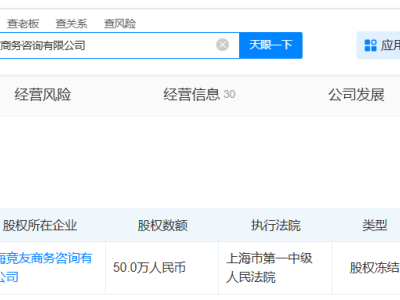 RNG老板所持50万股权被冻结-知创网