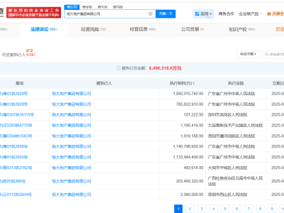 恒大地产集团等遭强制执行，金额高达50.1亿！-知创网