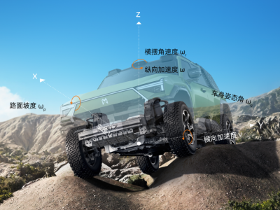 猛士M817正式上市：价格亲民，PRO与MAX版如何抉择？-知创网
