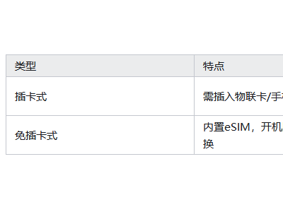 随身WiFi选购攻略：格行MT700、中兴V50等机型推荐，避坑指南全公开-知创网