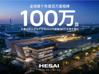 禾赛科技2025年激光雷达产量破百万，以“年百万级”产能引领行业新标杆-知创网