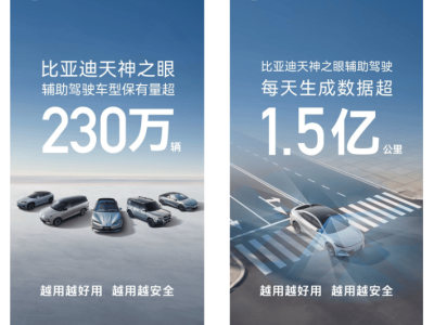 比亚迪“天神之眼”月销超31万 凭技术安全优势成购车核心考量-知创网