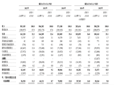 雷军看好的铜师傅年入5亿，靠中年男“撑场”，能否续写国潮新故事？-知创网