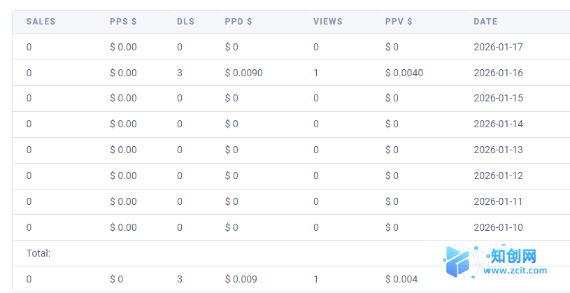 K美金全自动挂机项目-测试中-知创网
