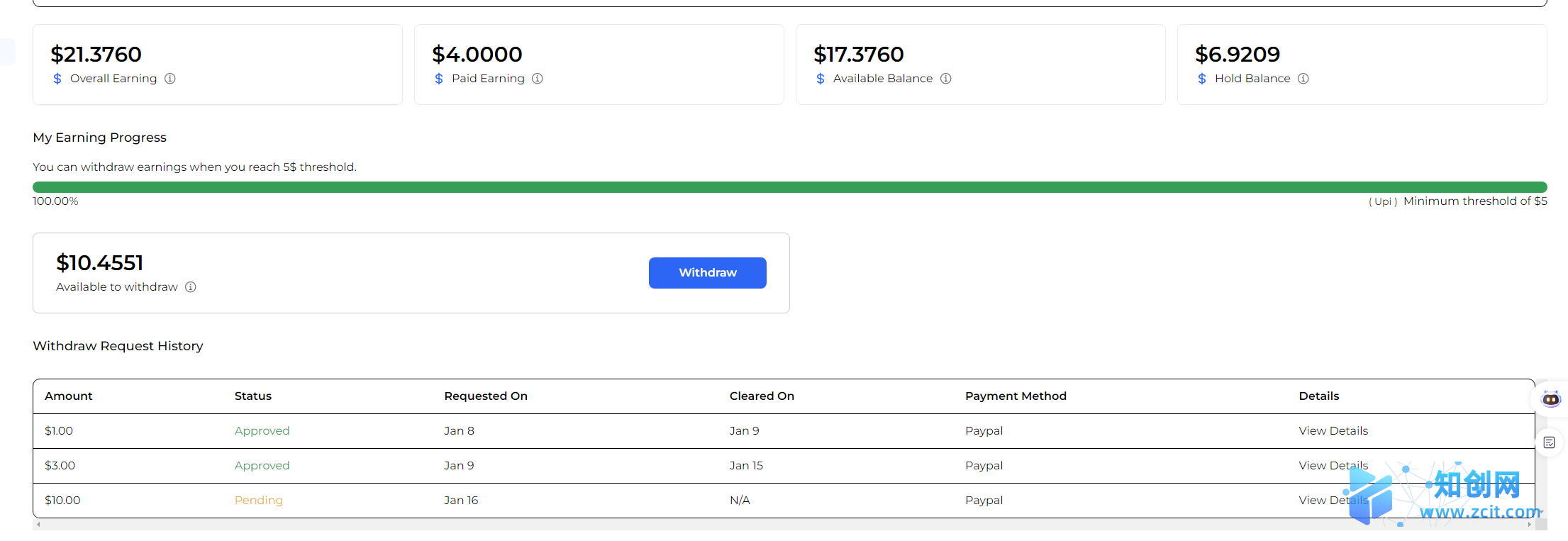 知创网 - 创新创业资讯与网络项目导航