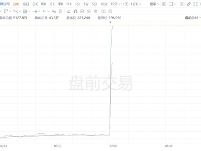 美股异动｜AMD盘前大涨超13% 与Meta扩大战略合作 达成AI设备和股份交易协议-知创网