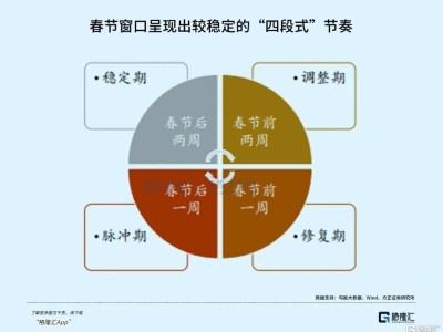 如何布局春节红包行情？两个重要方向都不容错过！-知创网