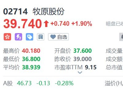 新股暗盘｜牧原股份暗盘收涨1.9% 一手赚74港元-知创网