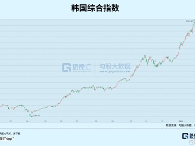 韩国人赚麻了？-知创网