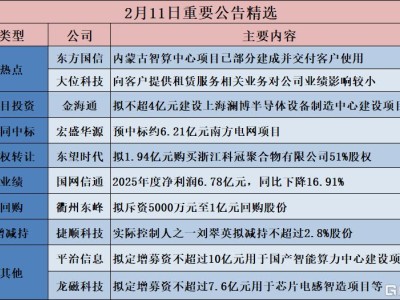 公告精选︱金海通：拟出资不超过4亿元建设上海澜博半导体设备制造中心建设项目-知创网