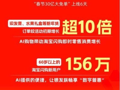 AI购物时代来临！千问助力消费升级，县域银发族畅享数字便利新生活-知创网