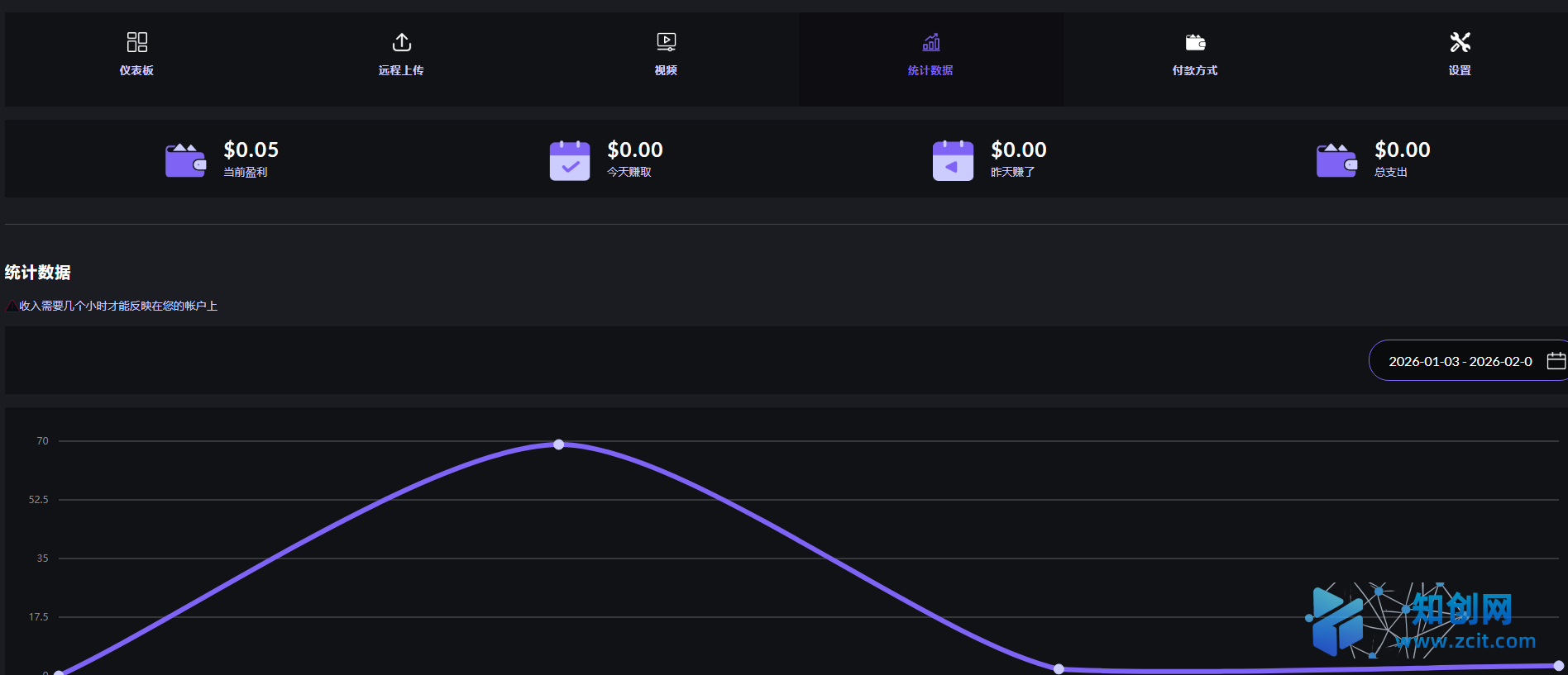 视频流撸美金第二期-知创网
