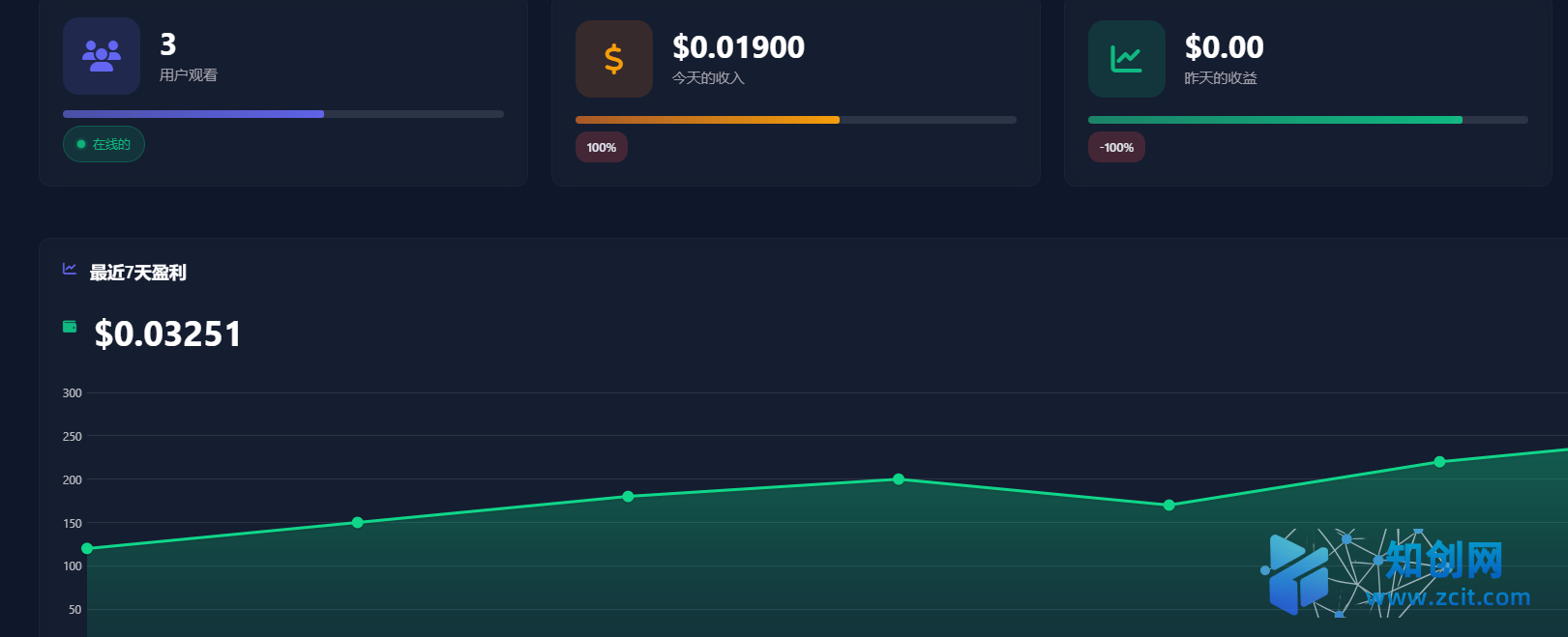 视频流撸美金第三期-知创网