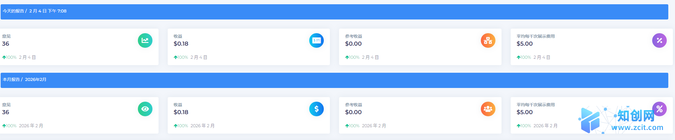 短链撸美金第一期-脚本已经破解-知创网