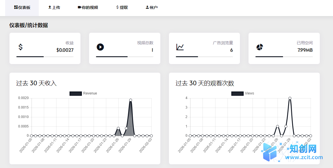 视频流撸美金第一期-知创网