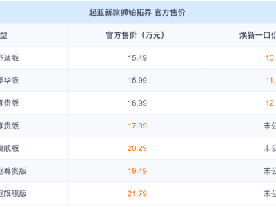 起亚新狮铂拓界焕新登场！10.99万起享丰富配置与智能驾驶新体验-知创网