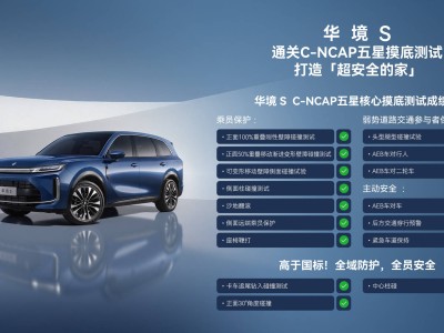 华境S：五星安全为基，硬核技术赋能打造家庭出行“移动堡垒”-知创网