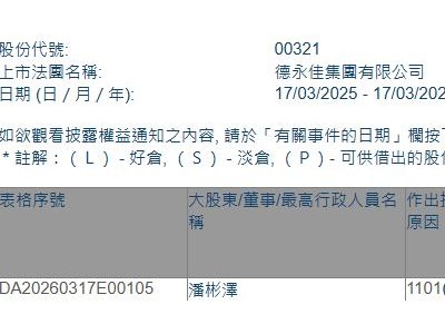 德永佳集团(00321.HK)获执行董事潘彬泽增持72万股-知创网