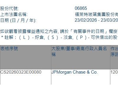 福莱特玻璃(06865.HK)遭摩根大通减持11.83万股-知创网