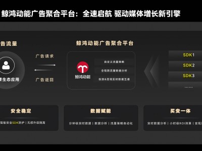 鸿蒙生态商业化加速：鲸鸿动能赋能开发者，构建增长变现共创新生态-知创网